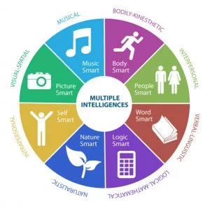 multiple-intelligences-learning-styles-1474969069724