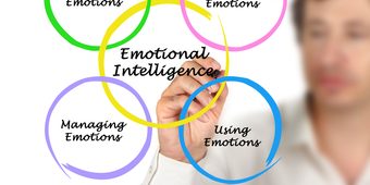 vai trò của chỉ số cảm xúc